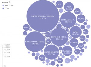 bubble map