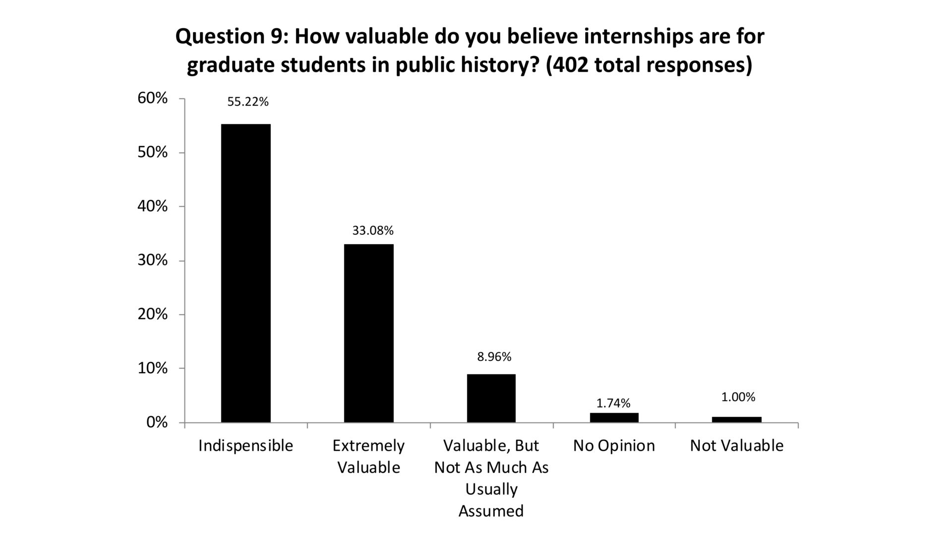 Perspectives on a Changing Field Part II National Council on Public