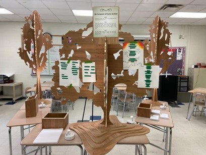 The setting is a classroom with three tables, on which are wooden cutouts of trees with labels and writing prompts on the leaves and branches.